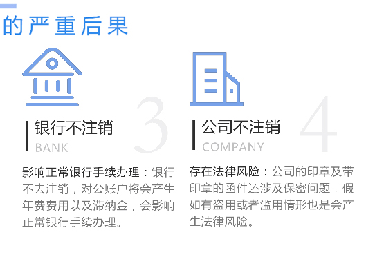 鄭州市鞏義市工商營(yíng)業(yè)執(zhí)照不注銷嚴(yán)重后果