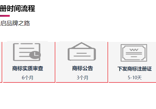 鄭州鄭東新區(qū)商標注冊時間流程