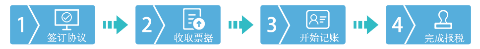 鄭州金水區(qū)代理記賬流程圖