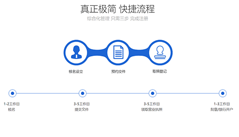 鄭州注冊(cè)公司網(wǎng)上核名流程入口