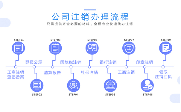 鄭州金水區(qū)公司注銷程序登記