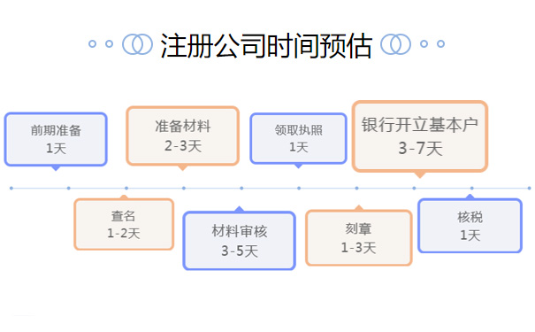 鄭州市中原區(qū)注冊公司