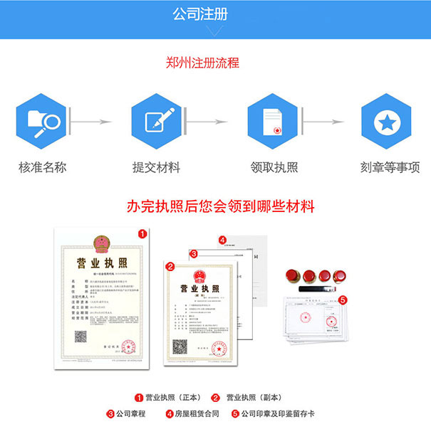 鄭州注冊公司設(shè)立資料