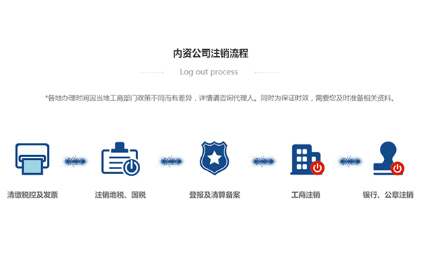 鄭州個(gè)人獨(dú)資企業(yè)注銷程序