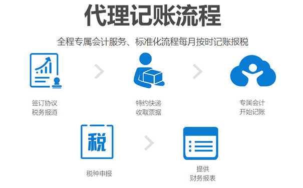 鄭州代理報稅記賬機構流程