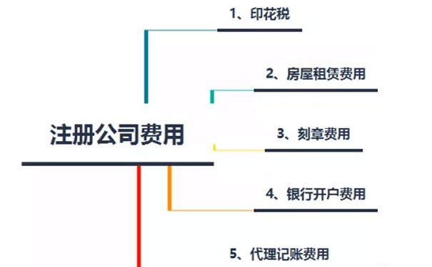 鄭州注冊(cè)生物科技有限公司需要多少錢，要不要納稅？