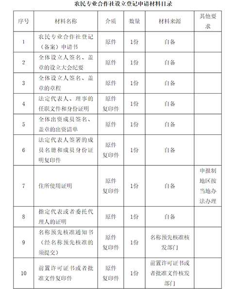 鄭州辦農民專業(yè)合作社需什么材料