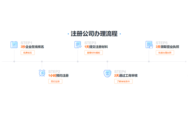 鄭州管城區(qū)物業(yè)公司注冊(cè)要等多久