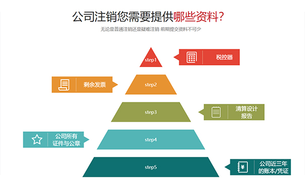 鄭州市合伙企業(yè)工商注銷需要什么材料