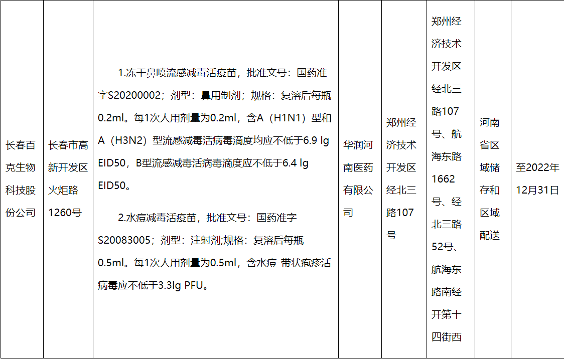 關(guān)于疫苗生產(chǎn)企業(yè)委托配送情況的公告