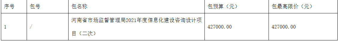 河南省市場監(jiān)督管理局2022年度信息化建設(shè)咨詢設(shè)計(jì)項(xiàng)目（二次）競爭性磋商公告