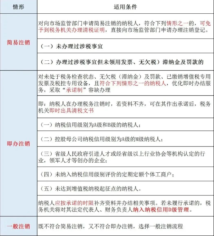 外地建筑公司在河南備案注銷注意事項(xiàng)