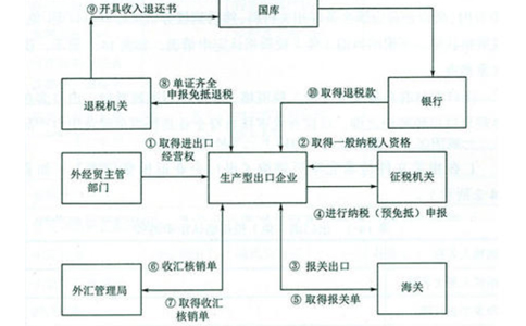 鄭州對外貿(mào)易經(jīng)營者備案辦理地點(diǎn)及聯(lián)系人