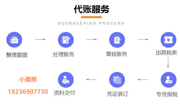 鄭州一般納稅人申請七、工作標(biāo)準(zhǔn)和要求