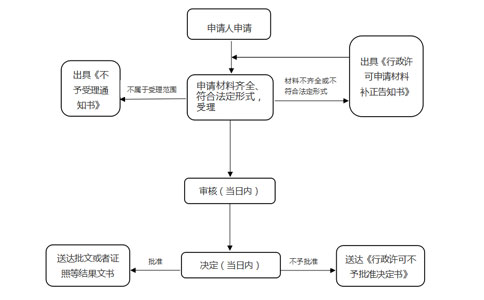 2023年河南預(yù)包裝食品經(jīng)營(yíng)許可證網(wǎng)上備案申請(qǐng)流程教程攻略