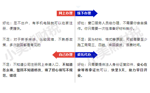 河南注冊公司自己辦與代辦的區(qū)別