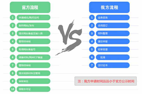 icp許可證辦理需要多長時(shí)間