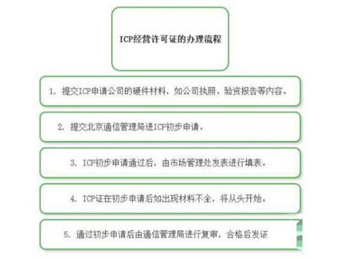 辦理icp電信增值業(yè)務許可證