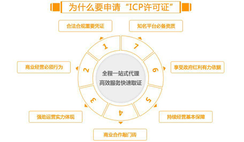 ICP經(jīng)營(yíng)許可證申請(qǐng)的必要性