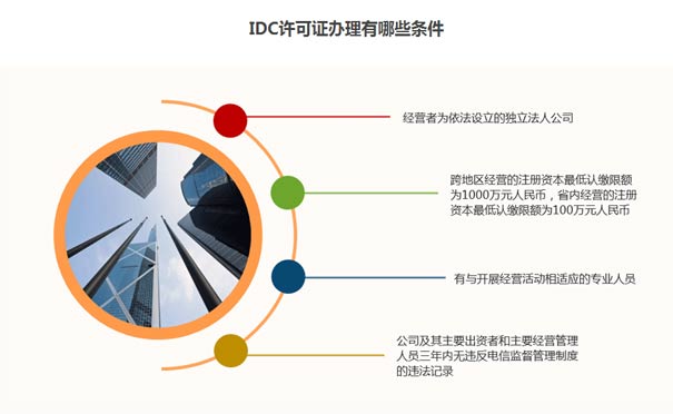 銀川idc資質(zhì)申請牌照流程要求？