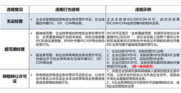 沒有idc經(jīng)營許可證處罰