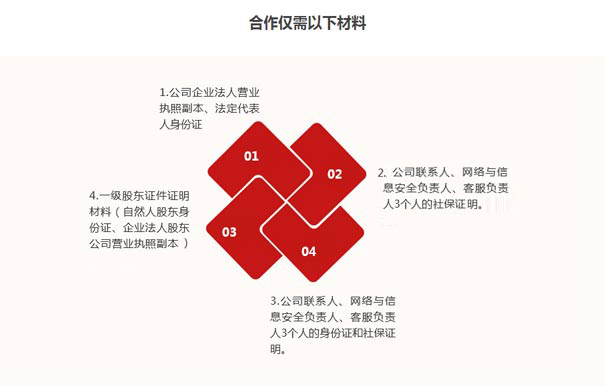 深圳paas平臺(tái)資質(zhì)辦理要求六、材料要求