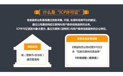 icp許可證辦理需要多久（自己辦icp證好辦不）