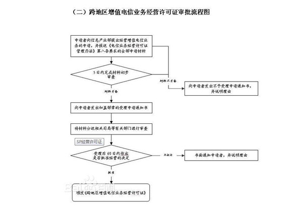 互聯(lián)網(wǎng)域名解析證書辦理條件及流程（2023辦事指南）