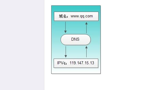 什么是B26-1互聯(lián)網(wǎng)域名解析服務(wù)業(yè)務(wù)？b26-1證書怎么辦理