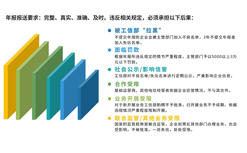 2024icp年報如何填寫攻略，附icp年報時間