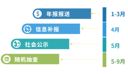 增值電信業(yè)務(wù)經(jīng)營(yíng)許可證年報(bào)多少錢，2024年ICP許可證年檢怎么做